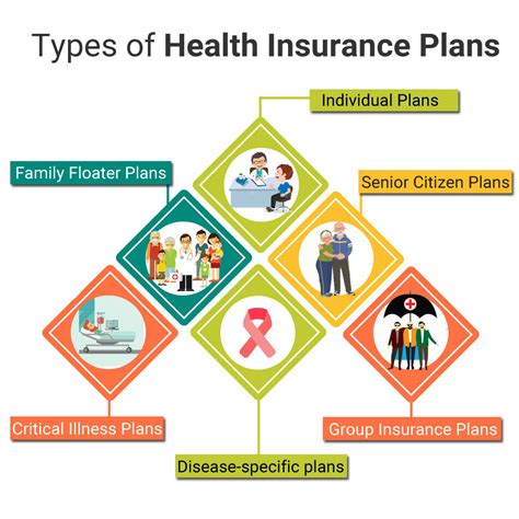 MEDICAL PLANS .